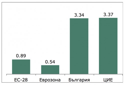 Графика 1