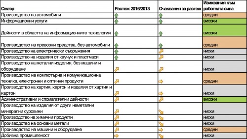 Таблица 1