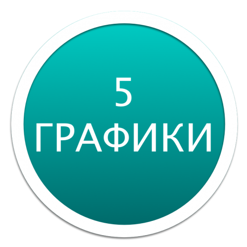5ГРАФИКИ