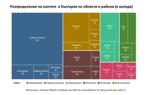 Employee_distribution_by_region_H1_2017