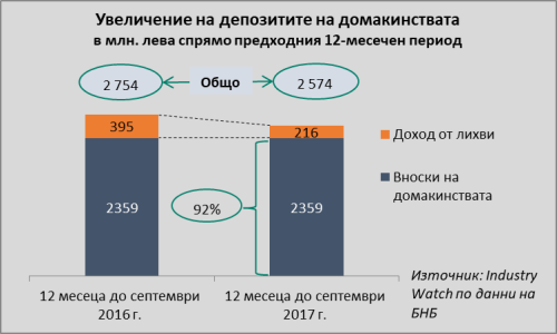 Deposit_sources_2017