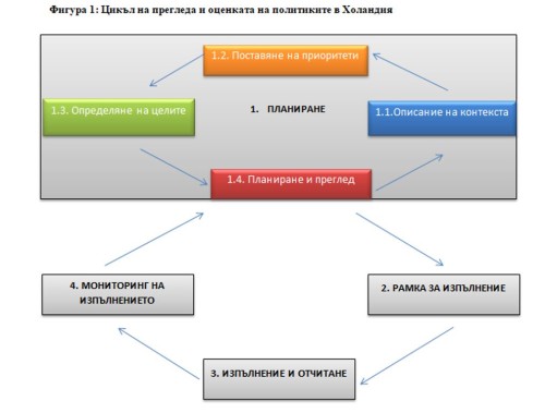 Figure_1_NL